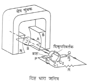 विद्युत् धारा के चुंबकीय प्रभाव नोट्स | Magnetic Effect of Electric Current Class 10 Notes