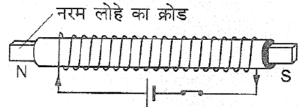 विद्युत् धारा के चुंबकीय प्रभाव नोट्स | Magnetic Effect of Electric Current Class 10 Notes