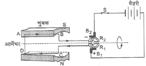 विद्युत् धारा के चुंबकीय प्रभाव नोट्स | Magnetic Effect of Electric Current Class 10 Notes