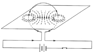 विद्युत् धारा के चुंबकीय प्रभाव नोट्स | Magnetic Effect of Electric Current Class 10 Notes