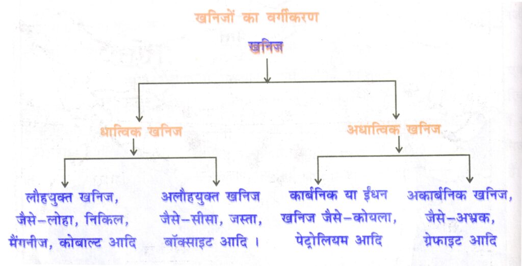 khanij sansadhan